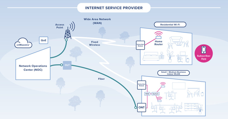 Cambium Networks presenta la piattaforma Evo per la connettivit&agrave; wireless di nuova generazione